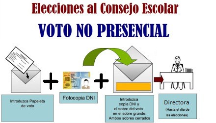 voto-por-correo1